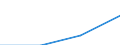 Flow: Exports / Measure: Values / Partner Country: France excl. Monaco & overseas / Reporting Country: Italy incl. San Marino & Vatican