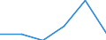 Flow: Exports / Measure: Values / Partner Country: France excl. Monaco & overseas / Reporting Country: Korea, Rep. of