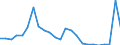 Flow: Exports / Measure: Values / Partner Country: France excl. Monaco & overseas / Reporting Country: Netherlands