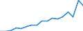 Flow: Exports / Measure: Values / Partner Country: France excl. Monaco & overseas / Reporting Country: Spain