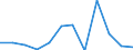 Flow: Exports / Measure: Values / Partner Country: France excl. Monaco & overseas / Reporting Country: Switzerland incl. Liechtenstein