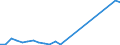 Flow: Exports / Measure: Values / Partner Country: France incl. Monaco & overseas / Reporting Country: Belgium