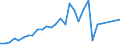 Flow: Exports / Measure: Values / Partner Country: France incl. Monaco & overseas / Reporting Country: Spain