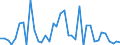 Flow: Exports / Measure: Values / Partner Country: France incl. Monaco & overseas / Reporting Country: Switzerland incl. Liechtenstein