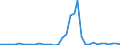 Flow: Exports / Measure: Values / Partner Country: France incl. Monaco & overseas / Reporting Country: USA incl. PR. & Virgin Isds.