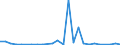 Flow: Exports / Measure: Values / Partner Country: Germany / Reporting Country: Austria