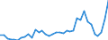 Flow: Exports / Measure: Values / Partner Country: World / Reporting Country: Australia