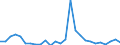 Flow: Exports / Measure: Values / Partner Country: World / Reporting Country: Austria