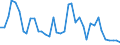 Flow: Exports / Measure: Values / Partner Country: World / Reporting Country: Canada