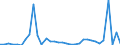 Flow: Exports / Measure: Values / Partner Country: World / Reporting Country: Chile