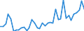 Flow: Exports / Measure: Values / Partner Country: World / Reporting Country: Denmark