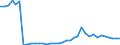 Flow: Exports / Measure: Values / Partner Country: World / Reporting Country: France incl. Monaco & overseas