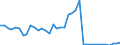 Flow: Exports / Measure: Values / Partner Country: World / Reporting Country: Germany