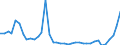 Flow: Exports / Measure: Values / Partner Country: World / Reporting Country: Greece