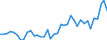 Flow: Exports / Measure: Values / Partner Country: World / Reporting Country: Japan