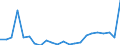 Flow: Exports / Measure: Values / Partner Country: World / Reporting Country: Luxembourg