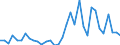 Flow: Exports / Measure: Values / Partner Country: World / Reporting Country: Mexico