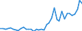 Flow: Exports / Measure: Values / Partner Country: World / Reporting Country: Netherlands