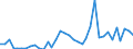 Flow: Exports / Measure: Values / Partner Country: World / Reporting Country: New Zealand