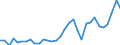 Flow: Exports / Measure: Values / Partner Country: World / Reporting Country: Poland