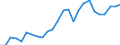 Flow: Exports / Measure: Values / Partner Country: World / Reporting Country: Slovakia