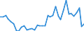 Flow: Exports / Measure: Values / Partner Country: World / Reporting Country: Spain