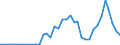 Flow: Exports / Measure: Values / Partner Country: World / Reporting Country: Sweden