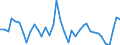 Flow: Exports / Measure: Values / Partner Country: World / Reporting Country: Switzerland incl. Liechtenstein