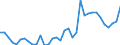 Flow: Exports / Measure: Values / Partner Country: World / Reporting Country: Turkey