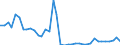 Flow: Exports / Measure: Values / Partner Country: World / Reporting Country: United Kingdom
