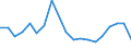 Flow: Exports / Measure: Values / Partner Country: Belgium, Luxembourg / Reporting Country: Belgium