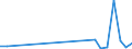 Flow: Exports / Measure: Values / Partner Country: Belgium, Luxembourg / Reporting Country: Canada