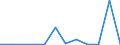 Flow: Exports / Measure: Values / Partner Country: Belgium, Luxembourg / Reporting Country: Czech Rep.