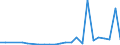 Flow: Exports / Measure: Values / Partner Country: Belgium, Luxembourg / Reporting Country: Denmark