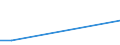Flow: Exports / Measure: Values / Partner Country: Belgium, Luxembourg / Reporting Country: Finland