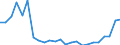 Flow: Exports / Measure: Values / Partner Country: Belgium, Luxembourg / Reporting Country: France incl. Monaco & overseas