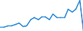 Flow: Exports / Measure: Values / Partner Country: Belgium, Luxembourg / Reporting Country: Germany
