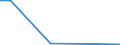 Flow: Exports / Measure: Values / Partner Country: Belgium, Luxembourg / Reporting Country: Israel
