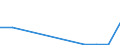 Flow: Exports / Measure: Values / Partner Country: Belgium, Luxembourg / Reporting Country: Korea, Rep. of