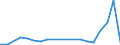 Flow: Exports / Measure: Values / Partner Country: Belgium, Luxembourg / Reporting Country: Poland