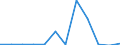 Flow: Exports / Measure: Values / Partner Country: Belgium, Luxembourg / Reporting Country: Switzerland incl. Liechtenstein