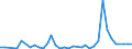 Flow: Exports / Measure: Values / Partner Country: Solomon Isds. / Reporting Country: Australia