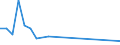 Flow: Exports / Measure: Values / Partner Country: Solomon Isds. / Reporting Country: Germany
