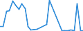 Flow: Exports / Measure: Values / Partner Country: Canada / Reporting Country: Belgium