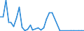 Flow: Exports / Measure: Values / Partner Country: Canada / Reporting Country: France incl. Monaco & overseas