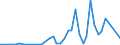 Flow: Exports / Measure: Values / Partner Country: Canada / Reporting Country: Japan