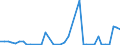 Flow: Exports / Measure: Values / Partner Country: Canada / Reporting Country: Netherlands