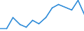 Flow: Exports / Measure: Values / Partner Country: Canada / Reporting Country: Portugal