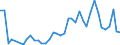 Flow: Exports / Measure: Values / Partner Country: Canada / Reporting Country: Spain