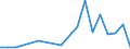 Flow: Exports / Measure: Values / Partner Country: Canada / Reporting Country: Sweden